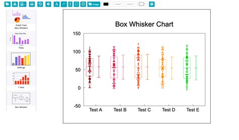 data distribution box plot|box and whisker chart type.